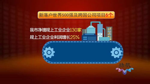 揚州高質量發展答卷（一） 經濟運行穩中向好，網絡技術服務驅動新增長