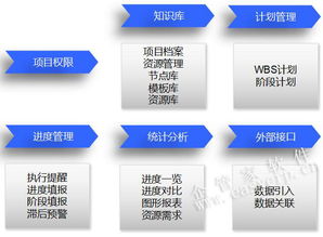 企管家網 融合ERP、OA、CRM、CPM與BIM的智慧工程企業一體化解決方案